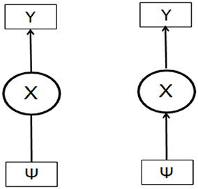 Illustration of Step-Wise Latent Class Modeling With Covariates and Taxometric Analysis in Research Probing Children's Mental Models in Learning Sciences